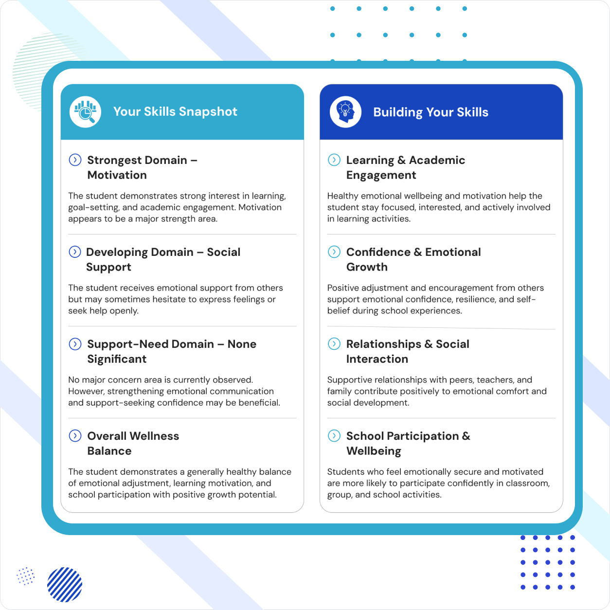 Social & Behavioral Functioning Report